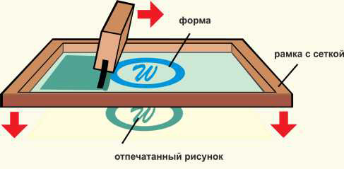 Трафаретная печать